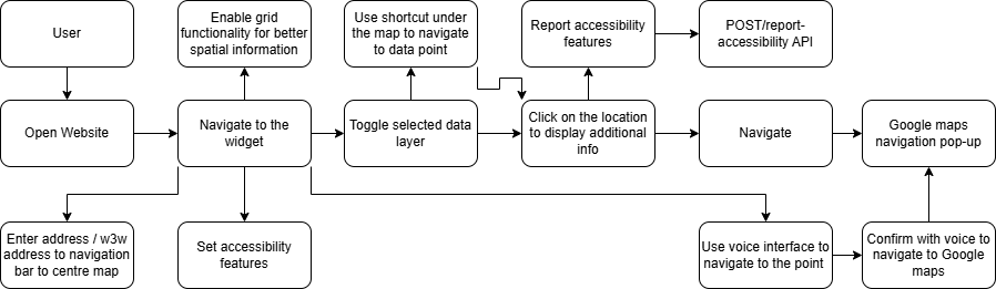 Use Case Diagram